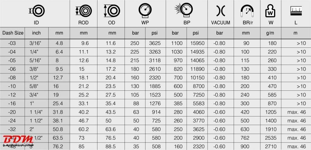 شیلنگ هیدرولیک 100R1AT