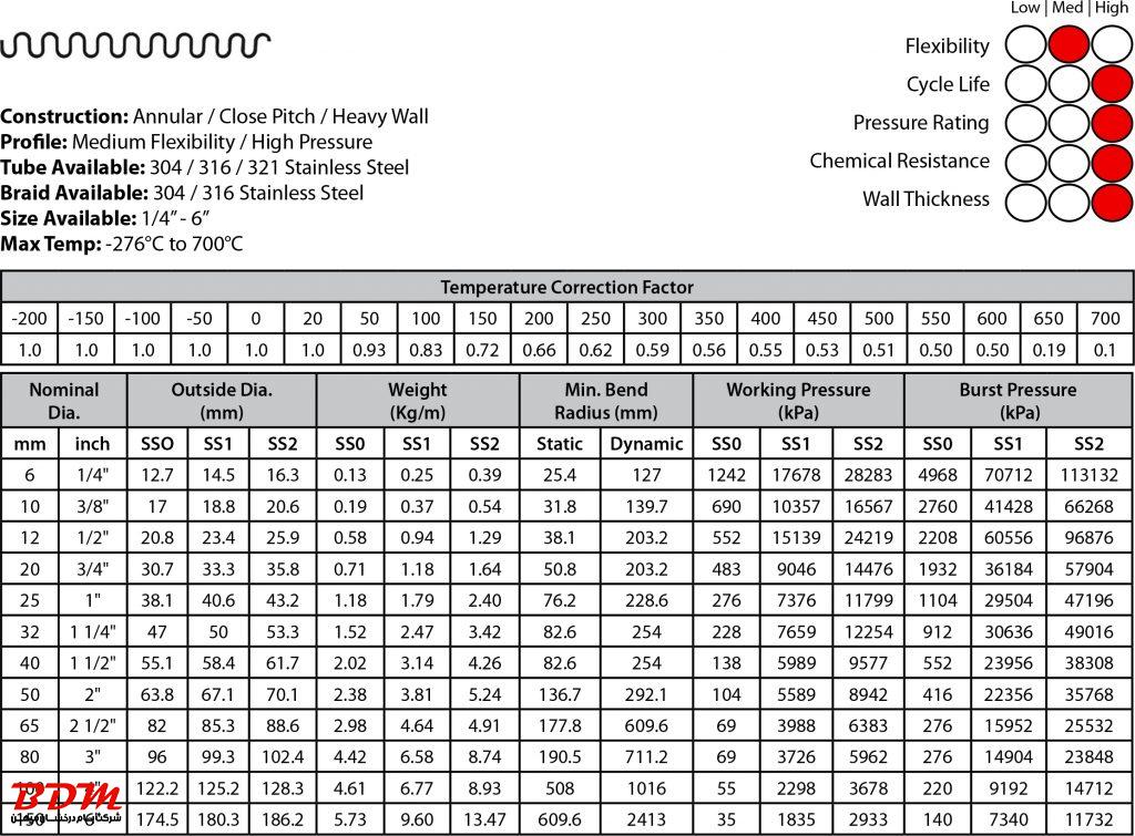 فلکسیبل حصیری استنلس استیل