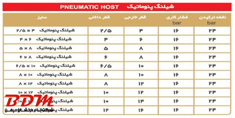 شیلنگ پنوماتیک فشار قوی