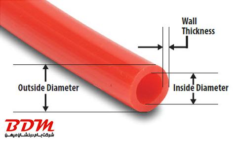 شیلنگ پنوماتیک فشار قوی