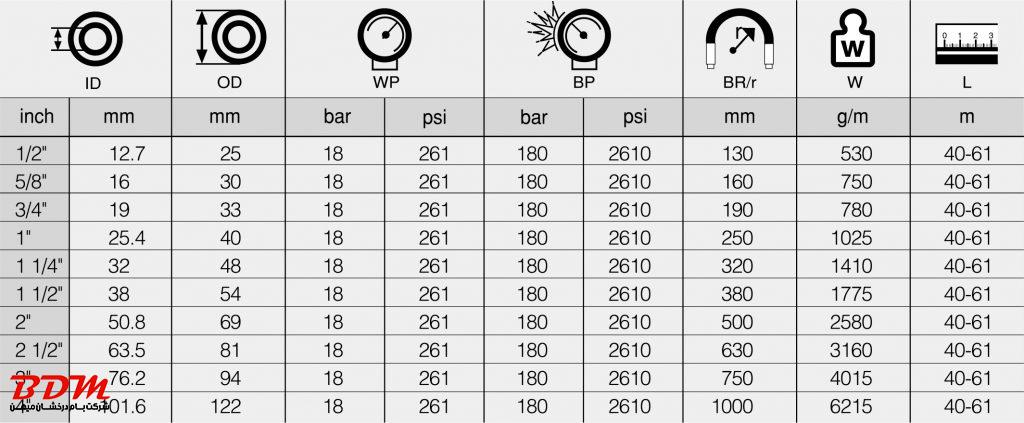شیلنگ بخار فشار قوی ISO6134-2A