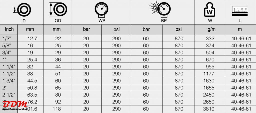 شیلنگ نخدار باد فشار قوی