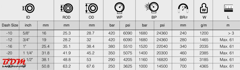 شیلنگ هیدرولیک 4SH