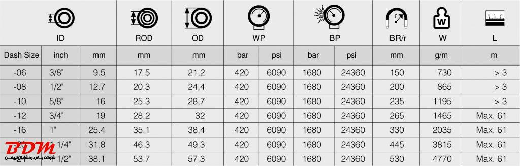 شیلنگ هیدرولیک 100R15