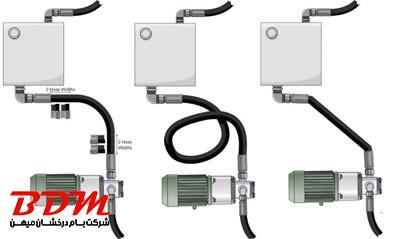 شیلنگ های هیدرولیک