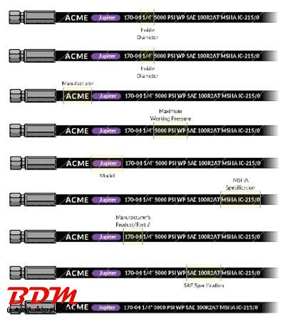شیلنگ های هیدرولیک