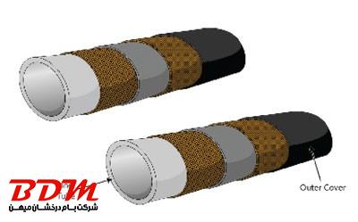 شیلنگ های هیدرولیک