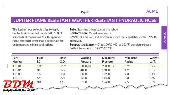 شیلنگ های هیدرولیک