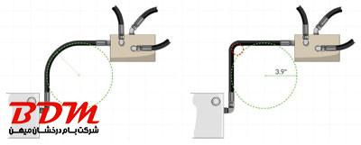 شیلنگ های هیدرولیک