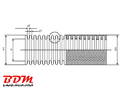 فلکسیبل فیدگس احیا