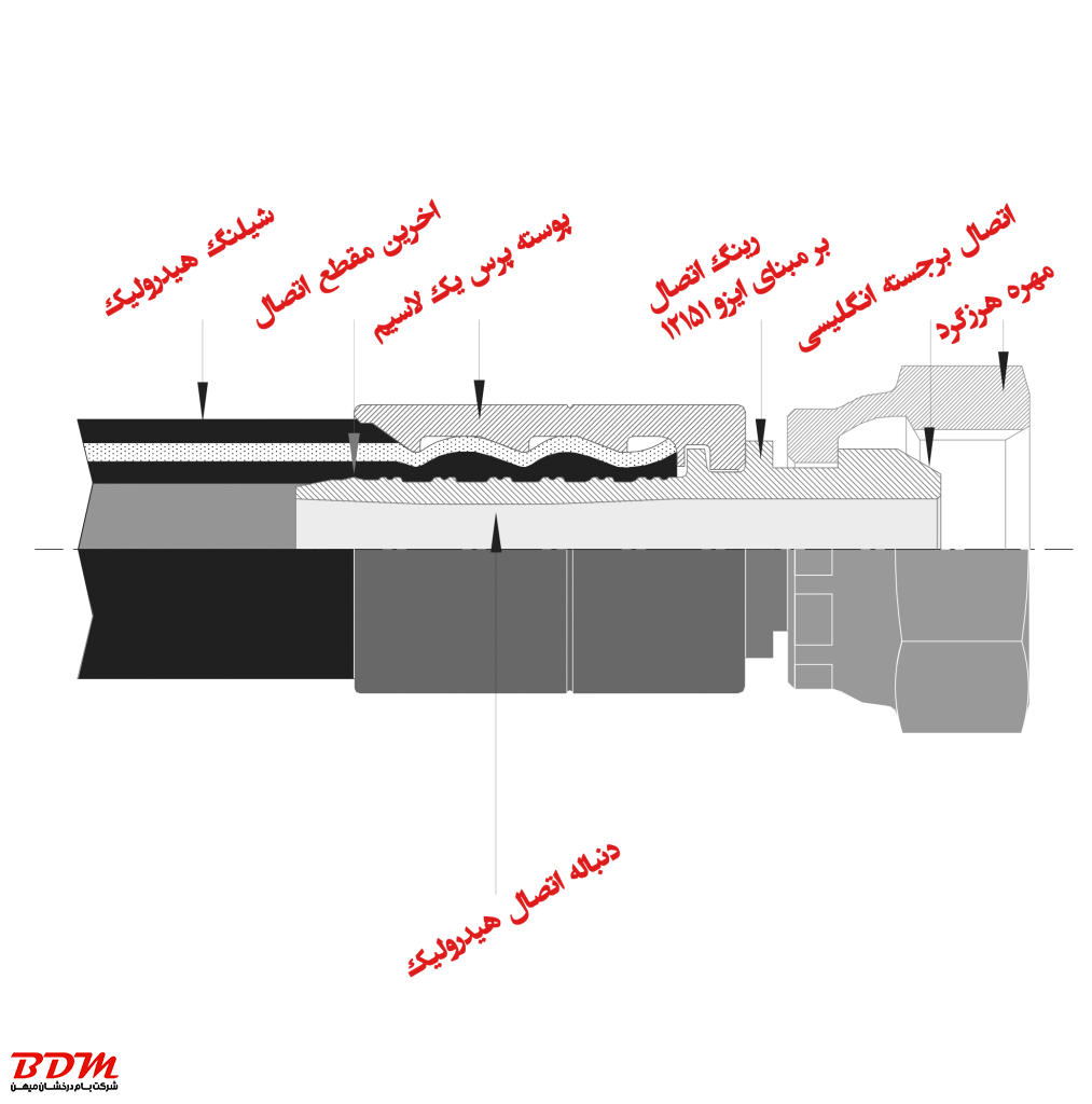 پرس و مونتاژ شیلنگ هیدرولیک