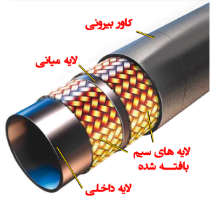 شیلنگ هیدرولیک